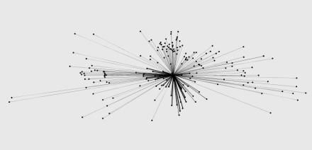 Human Migration (2)